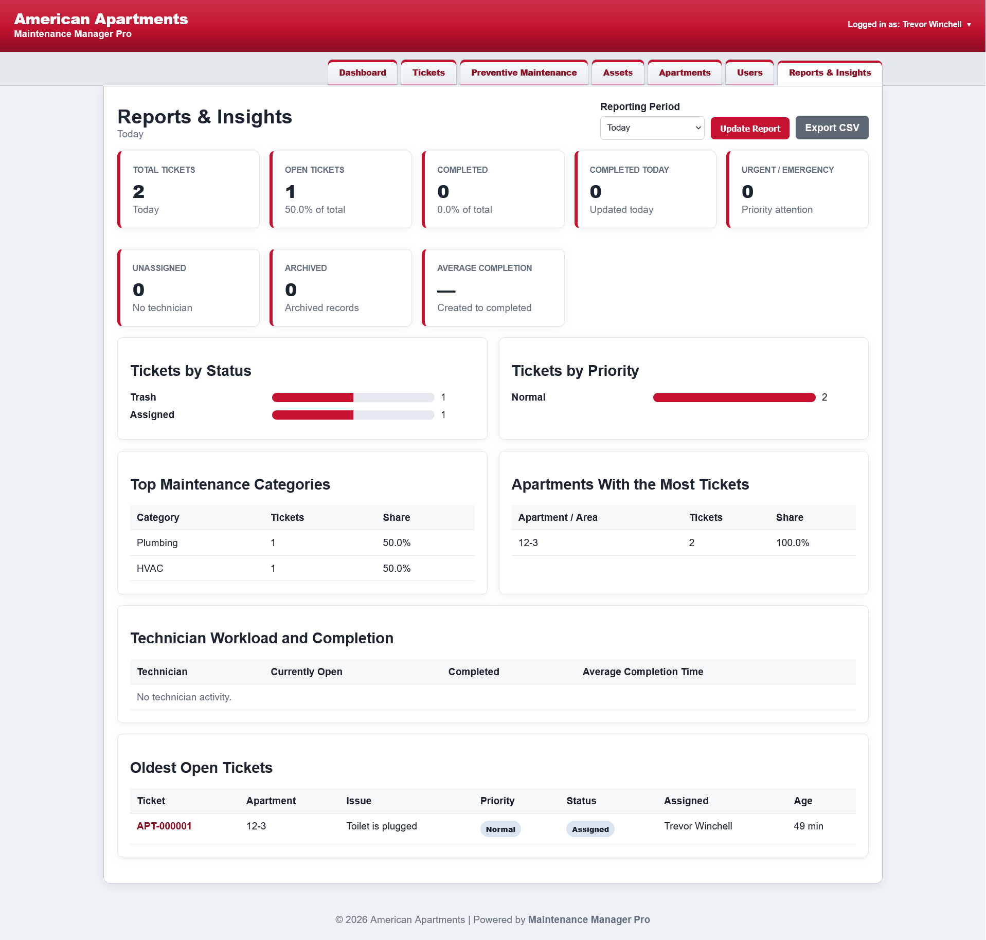 Reports and insights